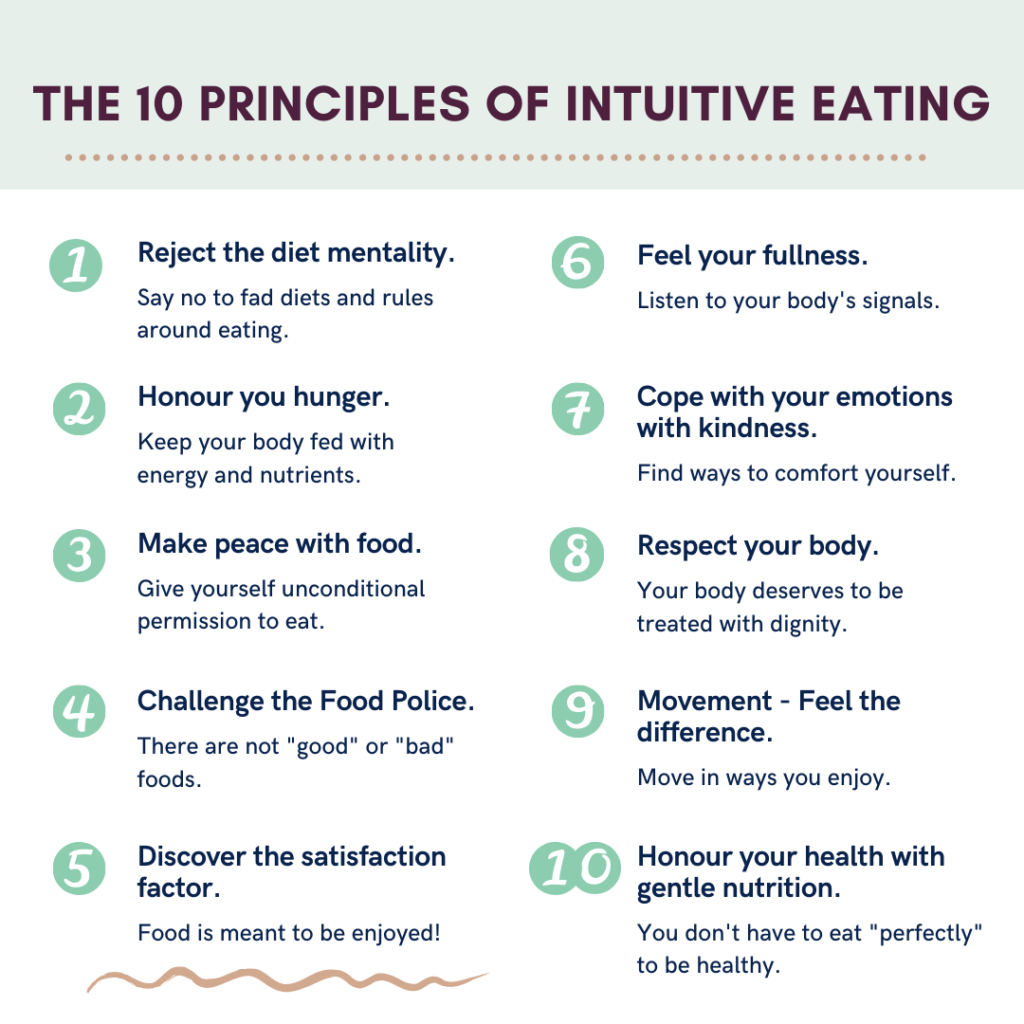 The Basics of Health at Every Size and Intuitive Eating