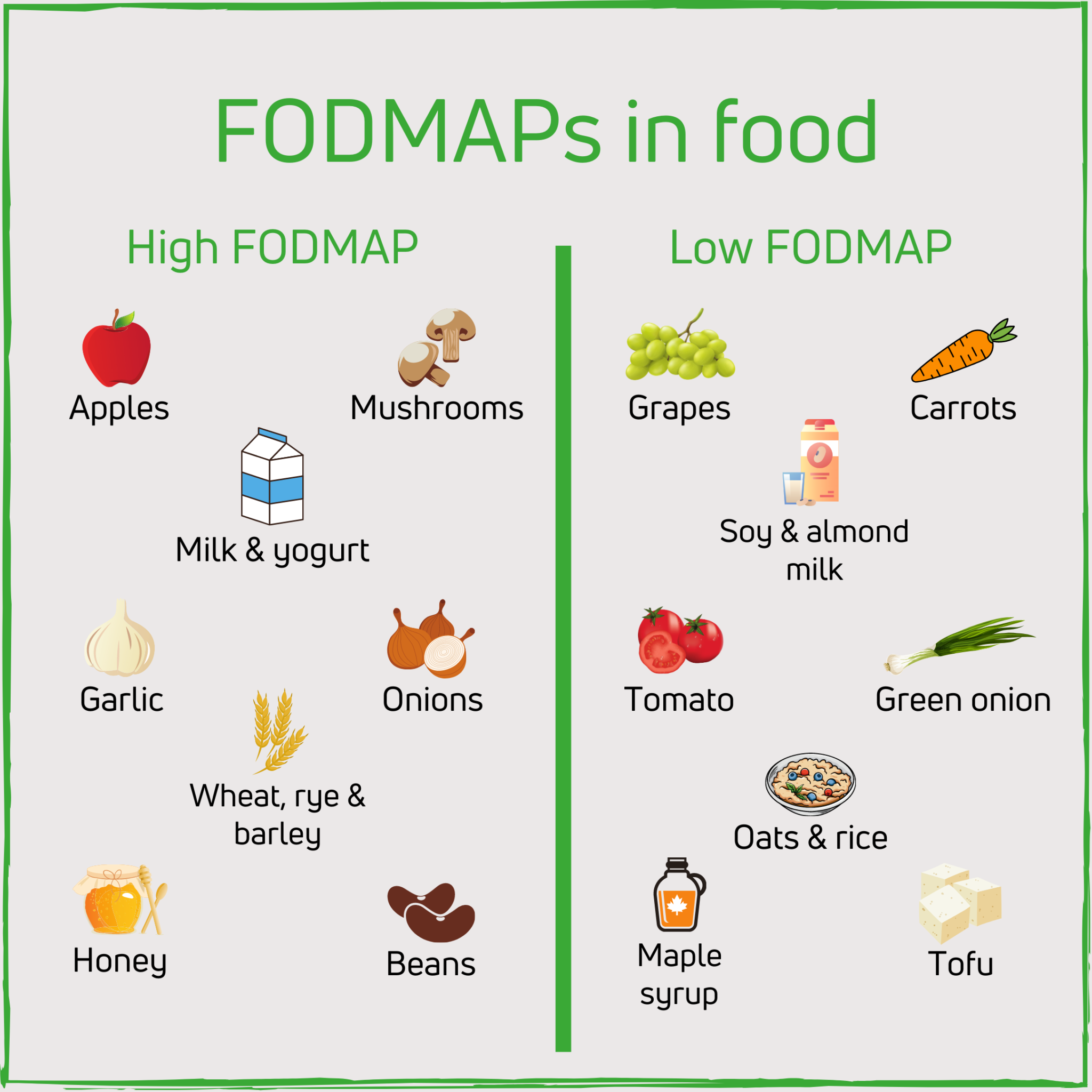 Low FODMAP Diet Chart