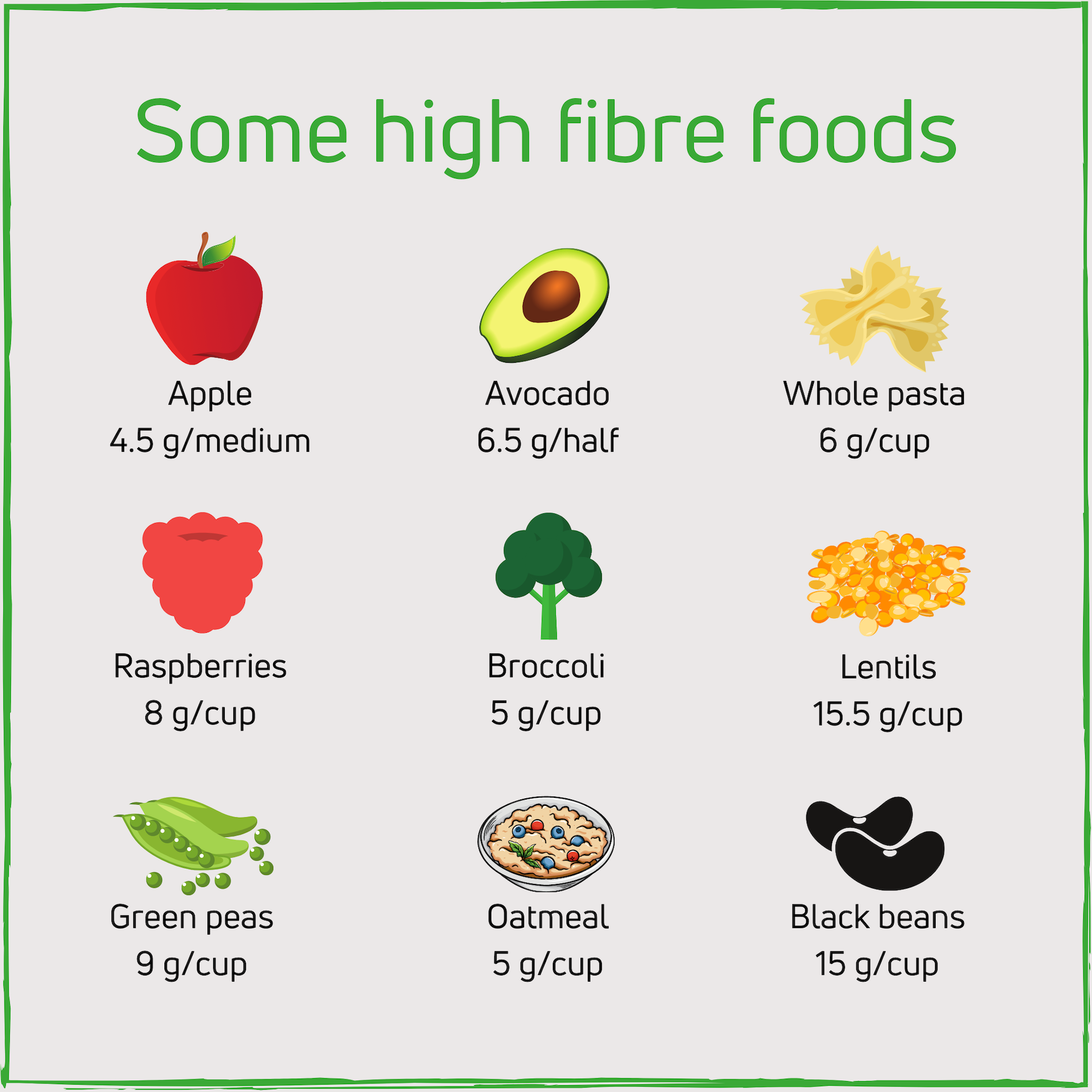 Untangling Fibre